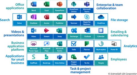 office 365 intranet adelaide|News: Microsoft Office 365 .